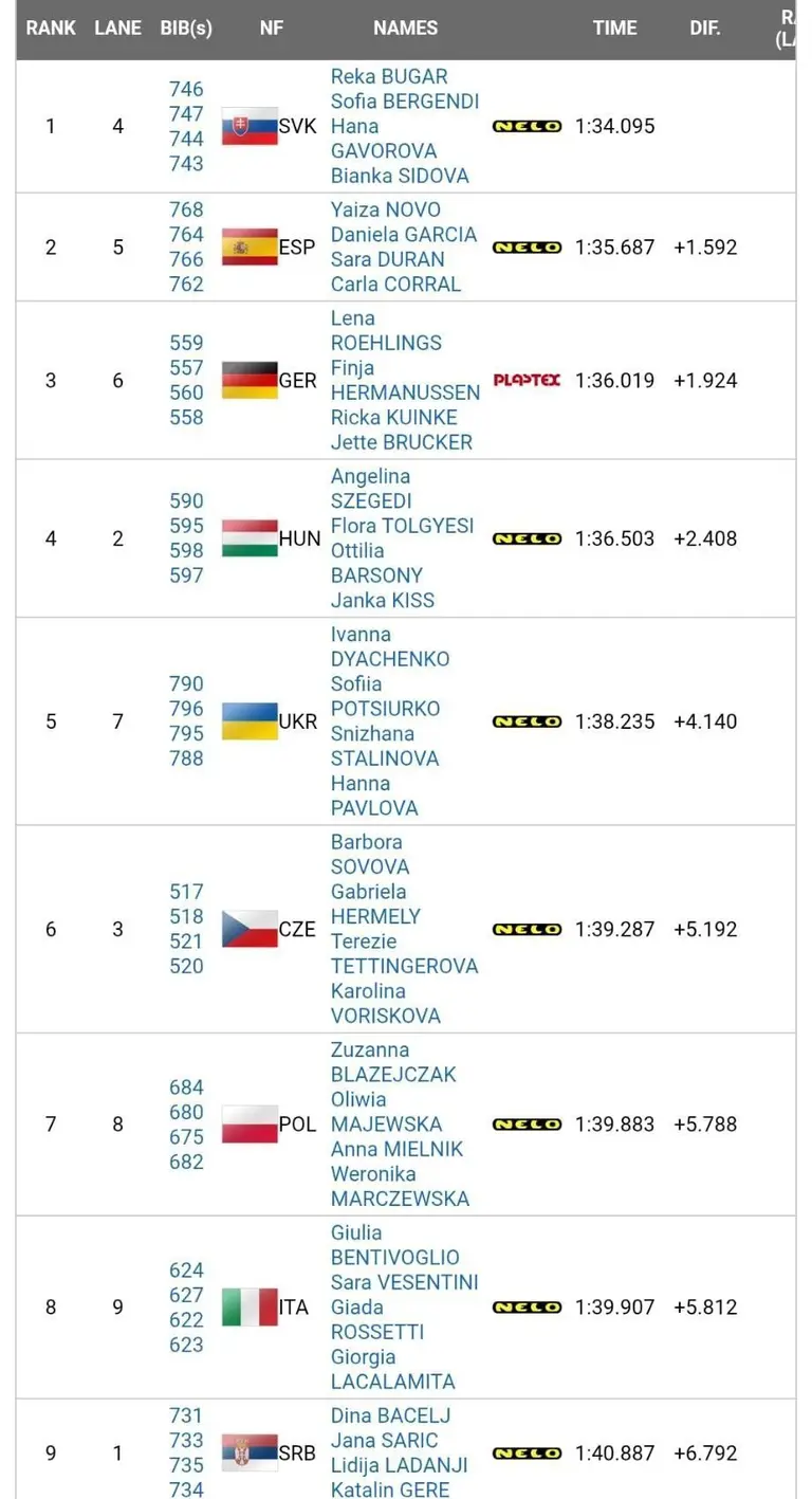results